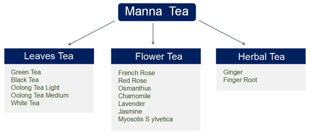 Manal Tea MANNA TEA | Manna Indonesia Group